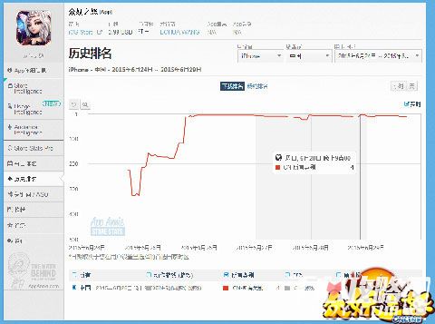 前方高能!《众妖之怒》杀入中国区iOS付费榜Top4