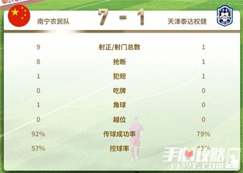 《中超风云》评测：中国足球的未来 就让我背负7