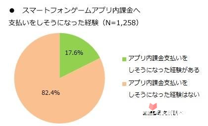 日本近八成智能手机用户只玩手游 超半数不消费8
