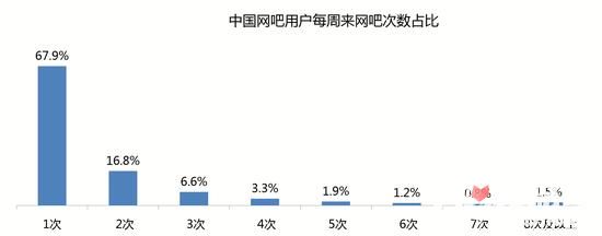 2015年中国网吧游戏研究报告7