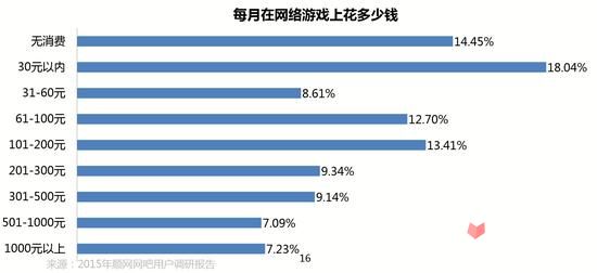2015年中国网吧游戏研究报告12