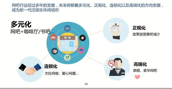 2015年中国网吧游戏研究报告1