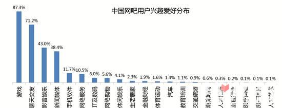 2015年中国网吧游戏研究报告8