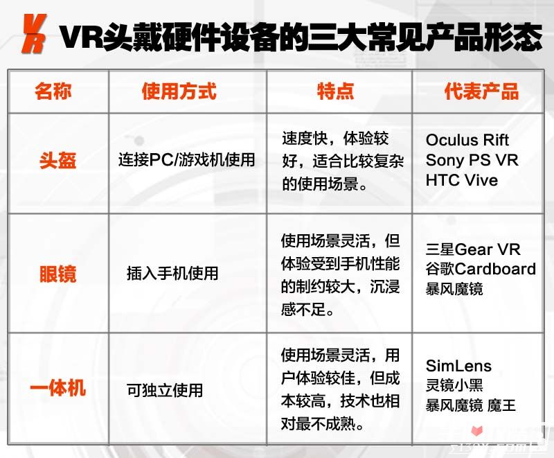 2015虚拟现实(VR)游戏产业入门报告5
