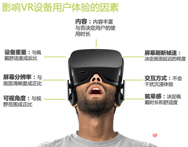 2015虚拟现实(VR)游戏产业入门报告10