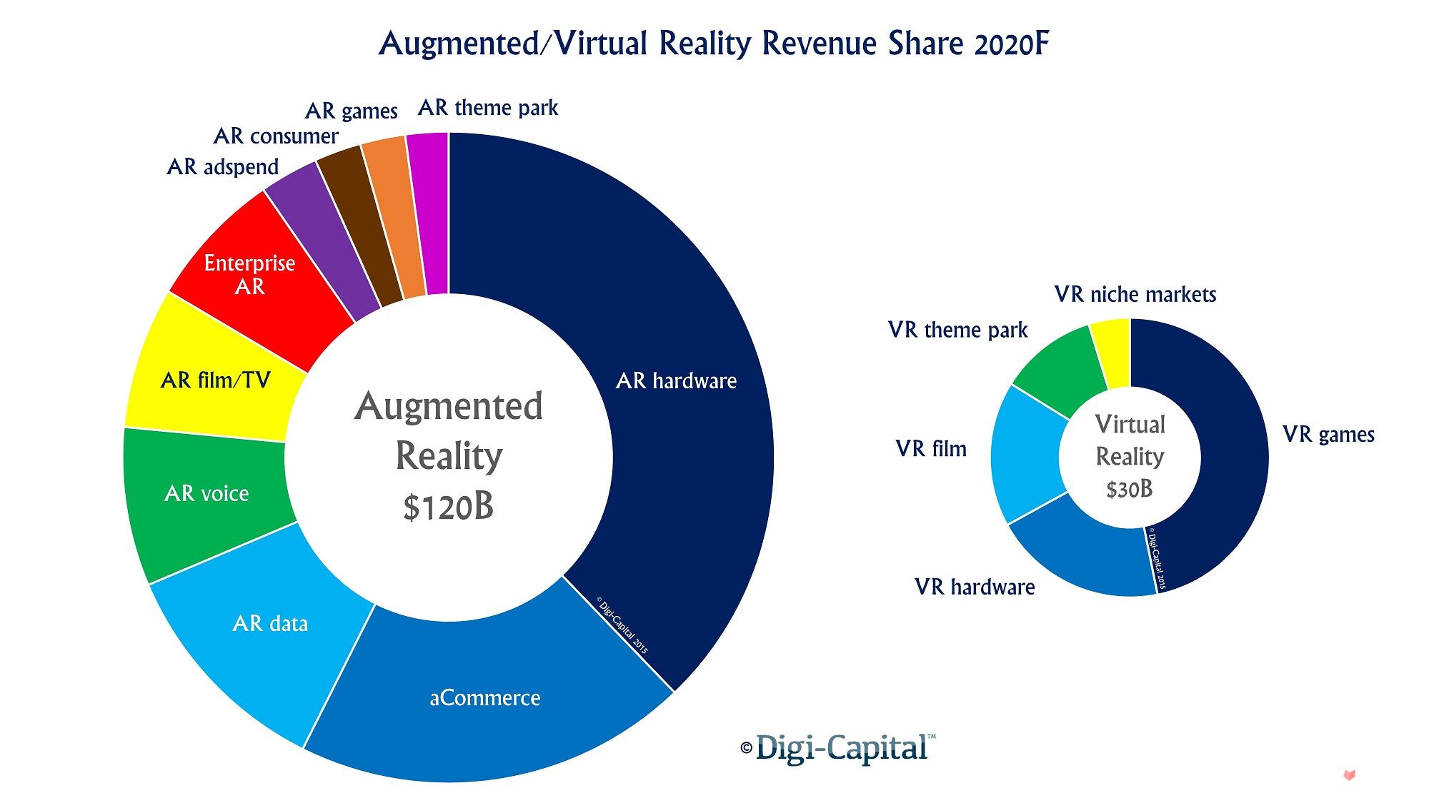 2015虚拟现实(VR)游戏产业入门报告19