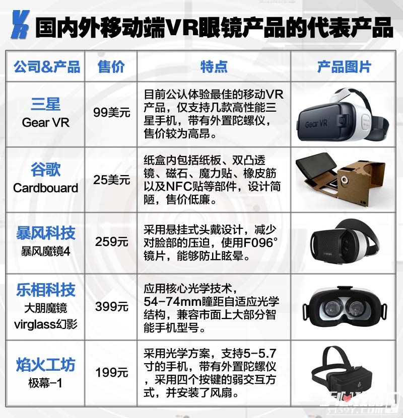 2015虚拟现实(VR)游戏产业入门报告7