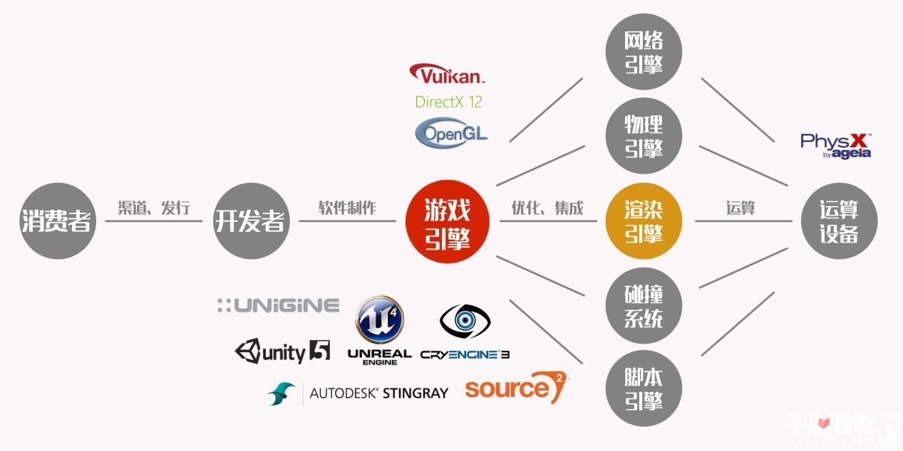 2015虚拟现实(VR)游戏产业入门报告9