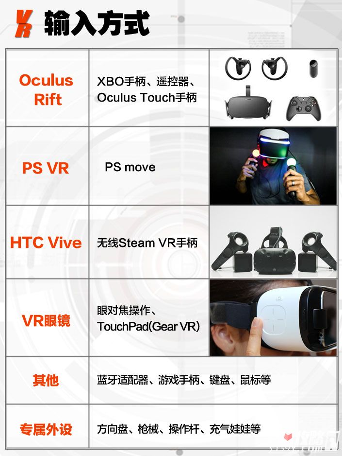 2015虚拟现实(VR)游戏产业入门报告11