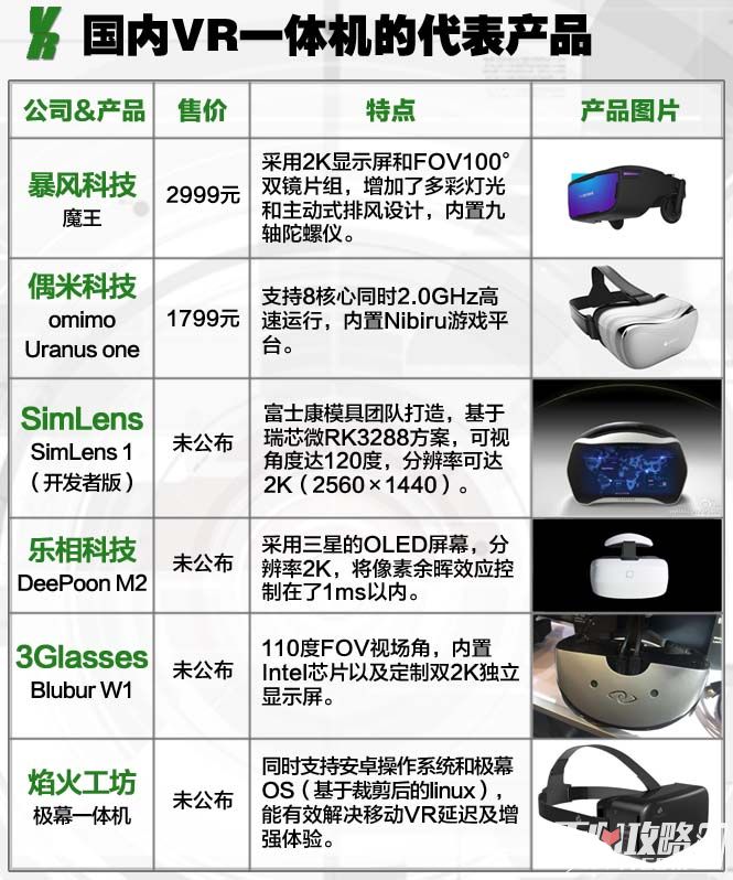 2015虚拟现实(VR)游戏产业入门报告8