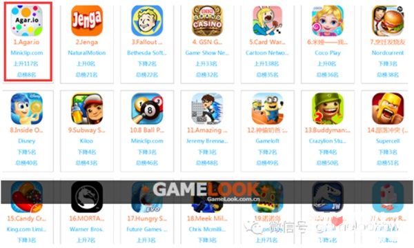 AppStore多国登顶推荐 《全民星球》人气休闲手游《Agar.io》中文正版来了！2