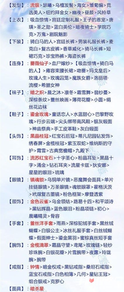 甜甜萌物语11月25日日常评选赛S高分攻略2