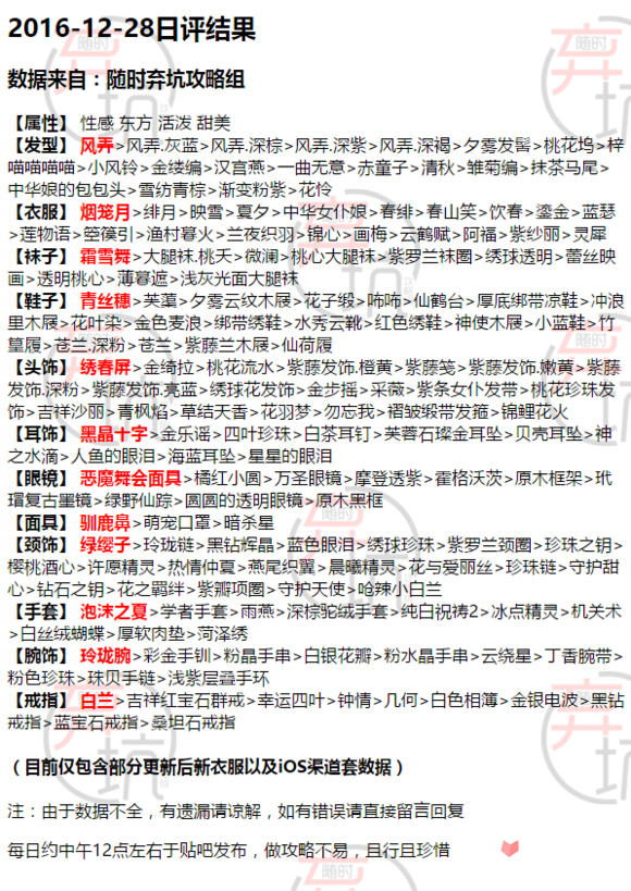 甜甜萌物语12月28日日常评选赛S高分攻略1