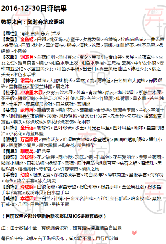 甜甜萌物语12月30日日常评选赛S高分攻略1