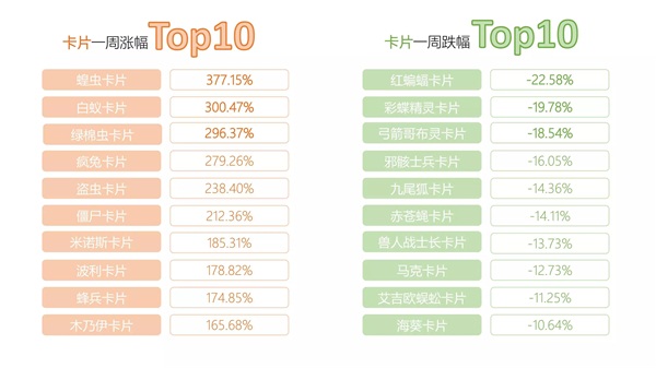 《仙境传说RO》手游交易所一周行情TOP10【第一期】2