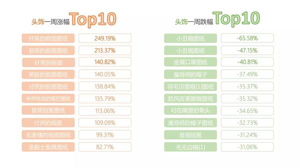 《仙境传说RO》手游交易所一周行情TOP10【第一期】5