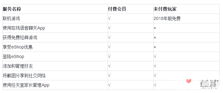 任天堂Switch会员详情公布 一年140元可打折可联网3