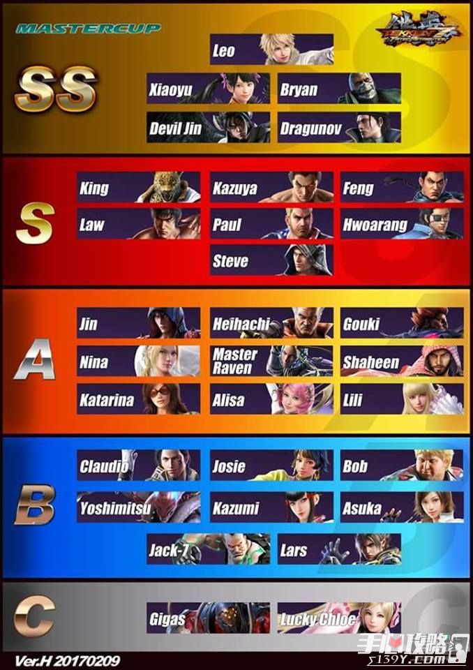 铁拳7人物实力排名列表 Tekken 7人物实力排行榜一览1