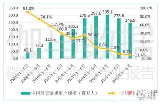 2017中国游戏产业报告上半年：收入997.8亿 手游增200亿12