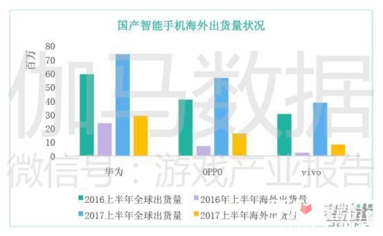 2017中国游戏产业报告上半年：收入997.8亿 手游增200亿18