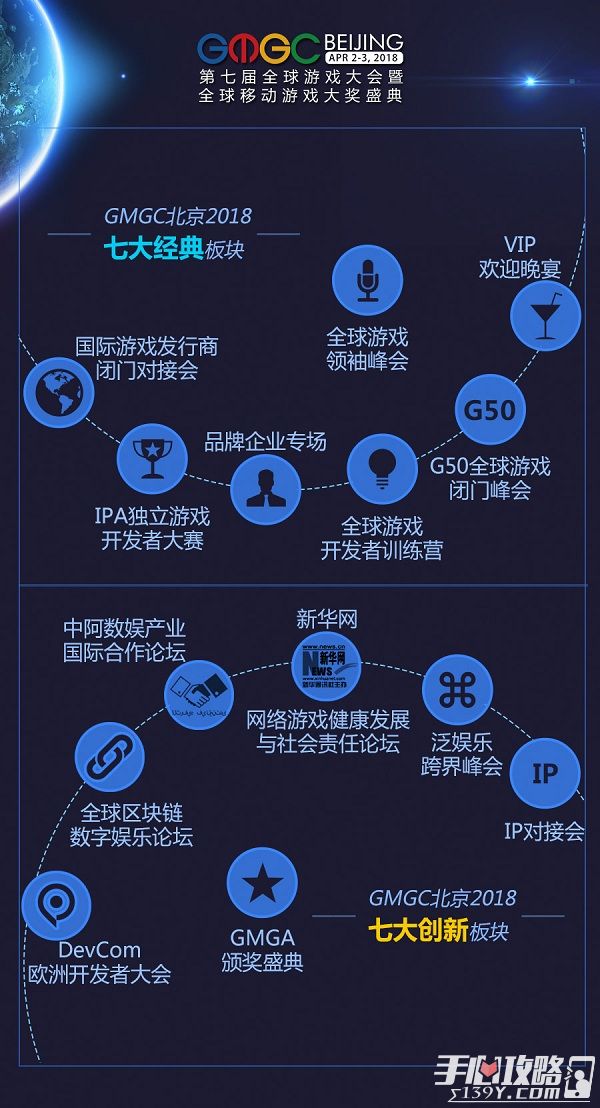 GMGC北京2018大会：全力打造游戏行业“线上C端”大平台2