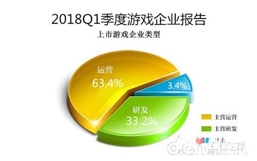 2018年Q1中国游企版图产业报告 电竞成为狗年游戏新风向标1