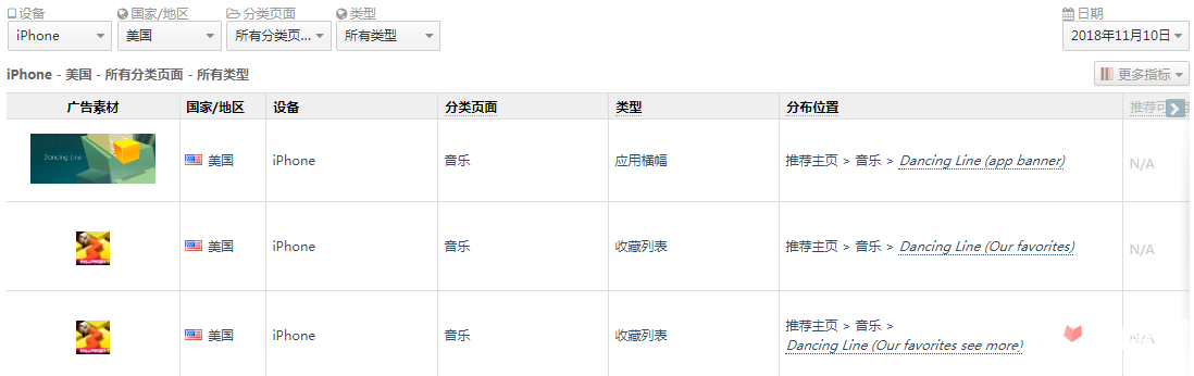 《神命》入韩国畅销TOP16 日美市场处于出海低潮期11