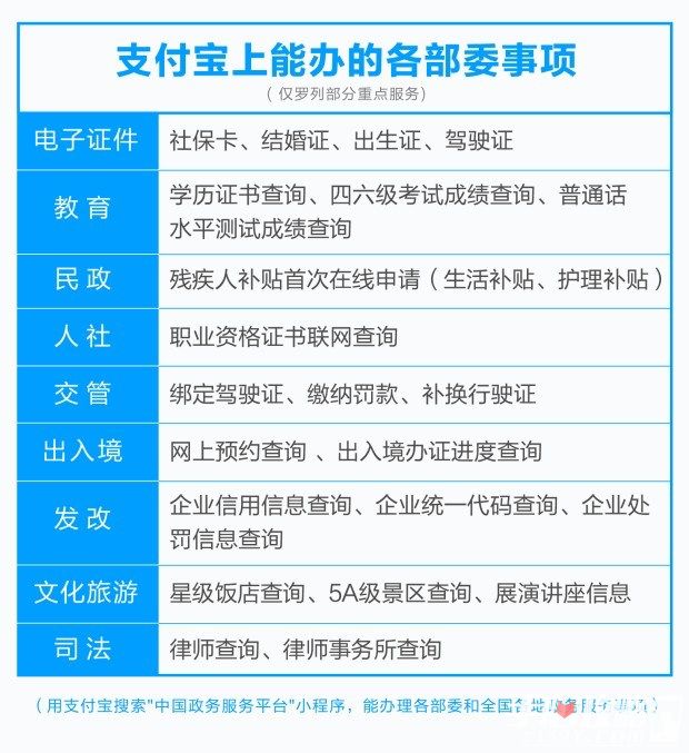 中国政务服务平台小程序上线支付宝 可办近200项服务2