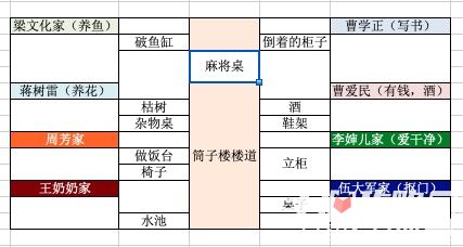 孙美琪疑案DLC7周静筒子楼布局介绍1