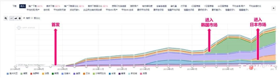 2月中国厂商出海收入排行榜,莉莉丝再度登顶，网易仅排第四6