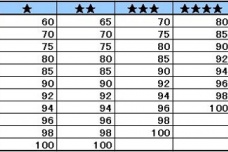 Fgo哪些从者值得喂圣杯 Fgo圣杯转临介绍及喂杯英灵推荐 手心游戏