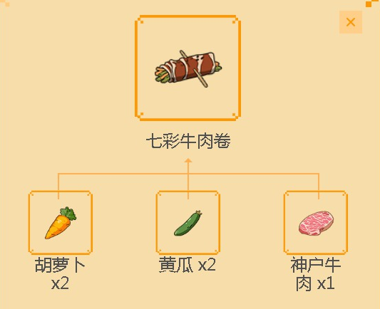 《小森生活》七彩牛肉卷制作配方一览