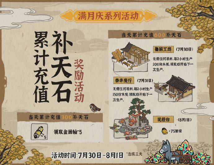 《江南百景图》版本更新预告 开启清明上河图传承之旅6