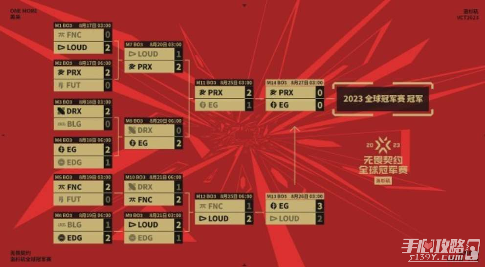 《无畏契约》2023全球赛冠军队伍介绍