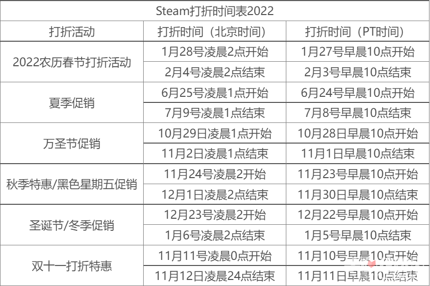 steam打折时间表2022 steam受欢迎的好评游戏排行榜2022